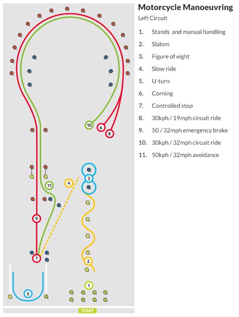 is mod 1 bike test hard|is mod 1 hard reddit.